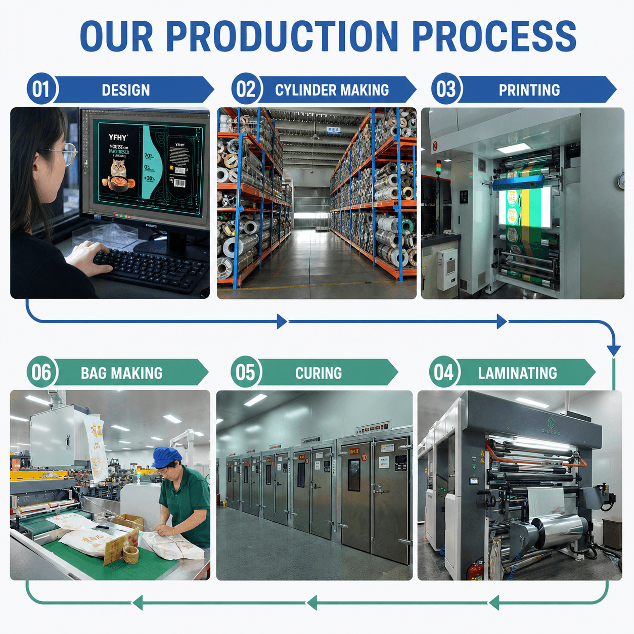 plastic bag's Production process