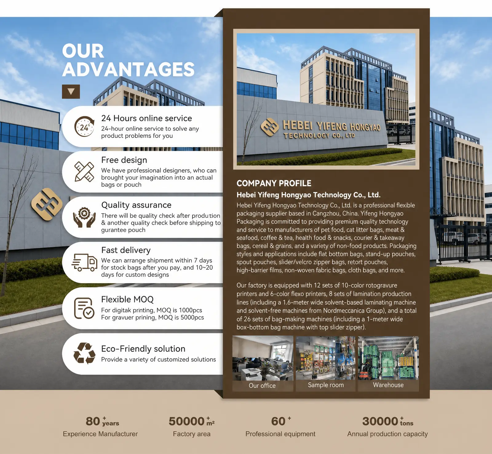 Small Order Packaging company profile and packaging bag manufacturer overview